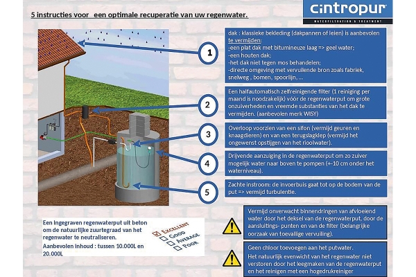 anyconvcompagesderegenwaterrecuperatiecintropur2021nl.jpg