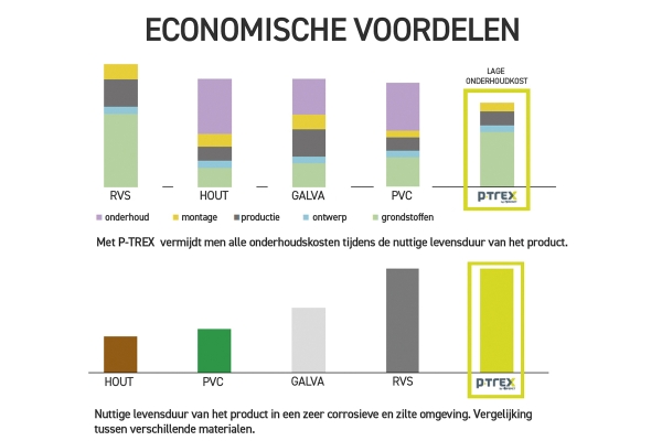 economischevoordelenkopie.jpg