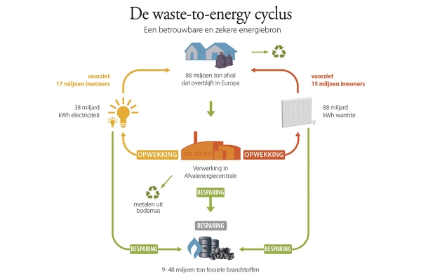 dewastetoenergycyclus.jpg