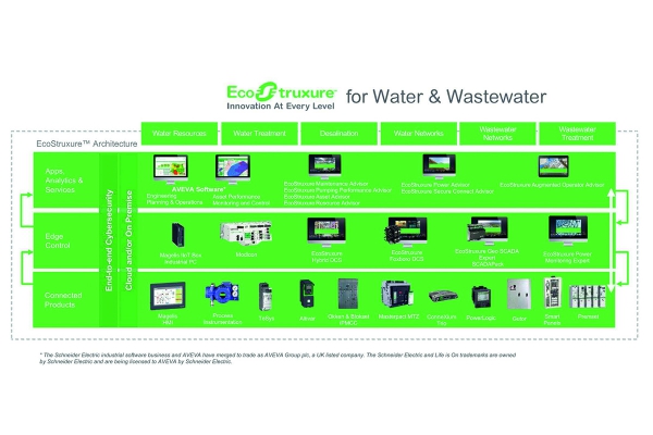 99820533002ecostruxure.jpg