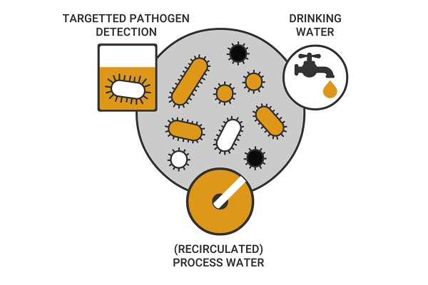 beeld4kytosspecifiekaanbodvoordewaterindustrie.jpg